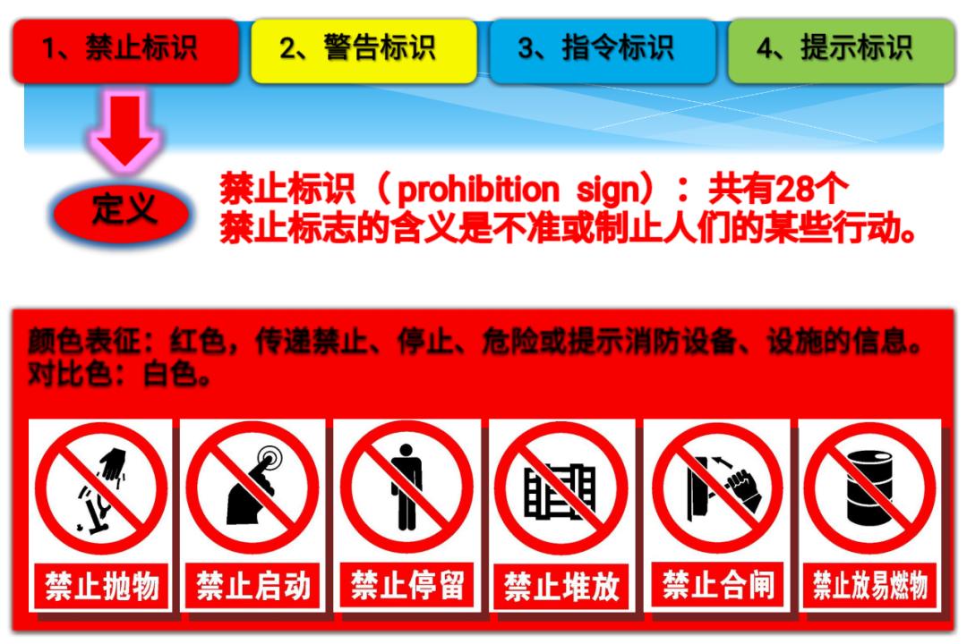 建筑安全标识牌多少米设置一个,机械设备安全标识牌和操作规程