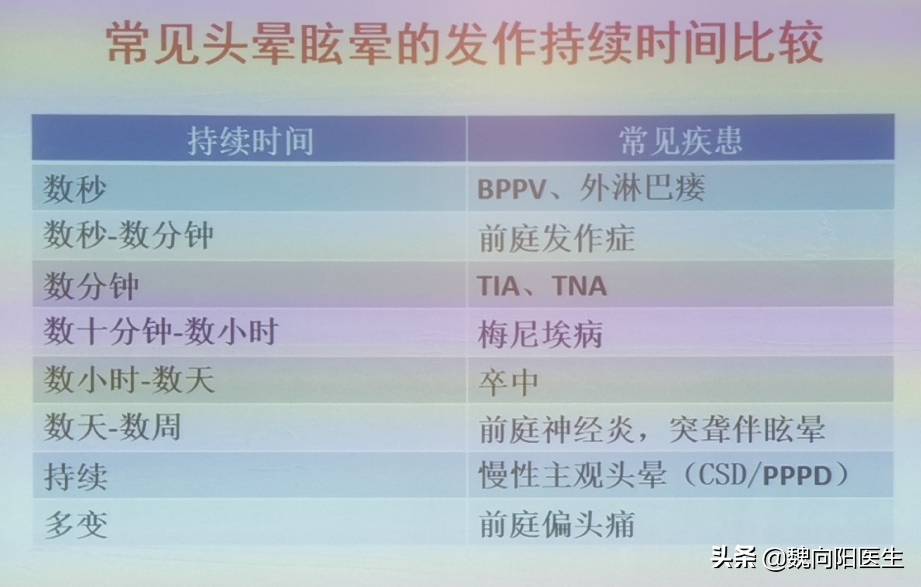 治疗眩晕头晕哪个医院好,头晕眩晕中医看什么科