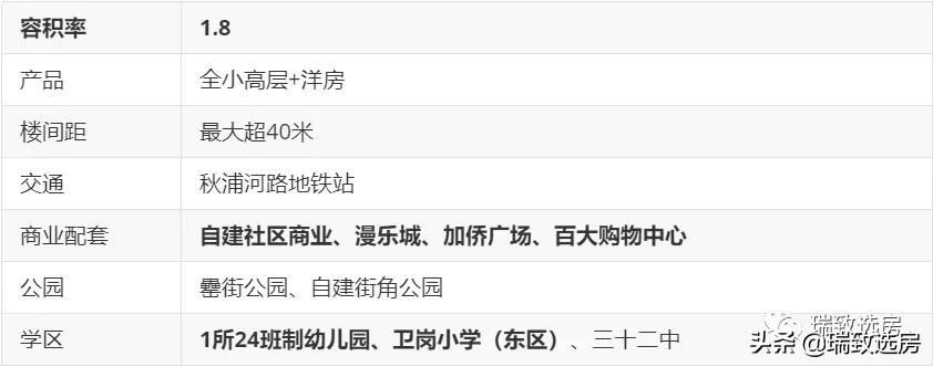 置地瑞玺最新信息,置地瑞玺楼栋