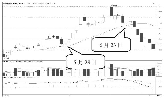 股票高位下跌散户不看好会怎样,散户应如何应对a股走势
