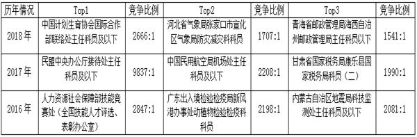 企业招不到人大学生找不到工作,企业招不到合适的毕业生