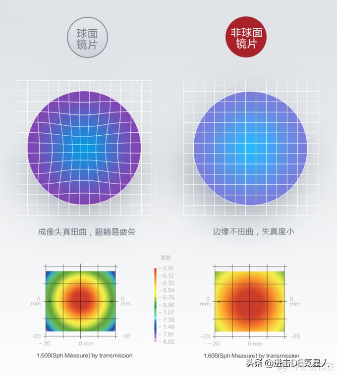 第一次配眼镜眼镜店验光全流程,眼镜验光基础知识入门