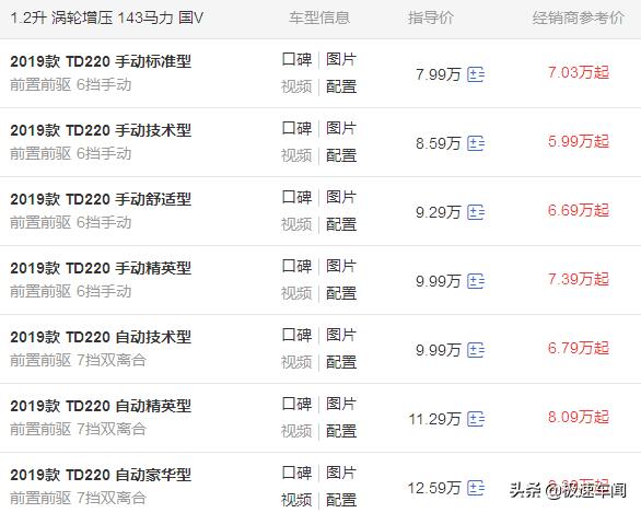 骏派d80次顶配,骏派d80是什么级别