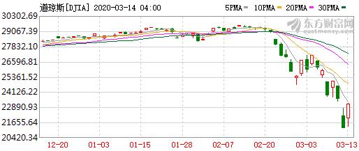 原油期货买跌怎么赚钱,原油变负数暴跌怎么赚钱