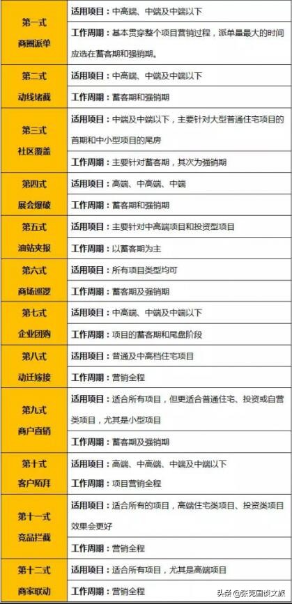 高端房地产项目如何精准拓客,如何做好房地产快销拓客方案