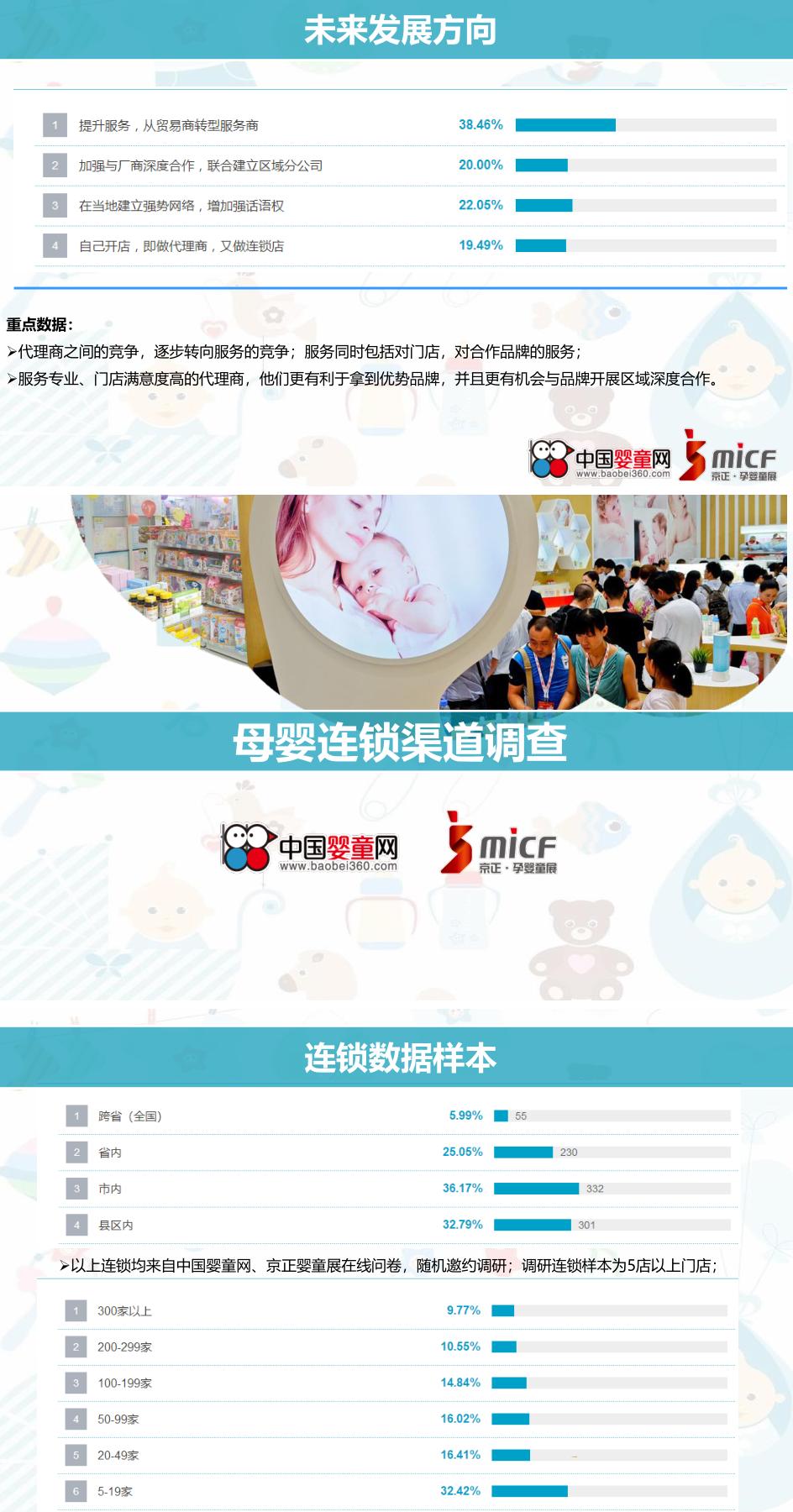 中国孕婴童营养与健康状况白皮书,孕婴童产业趋势分析