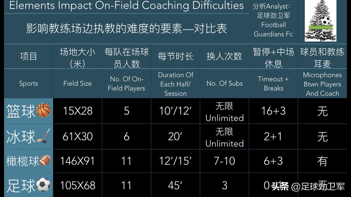 困惑！教练员在场边教的越多，世界第一运动的水平可能越低？