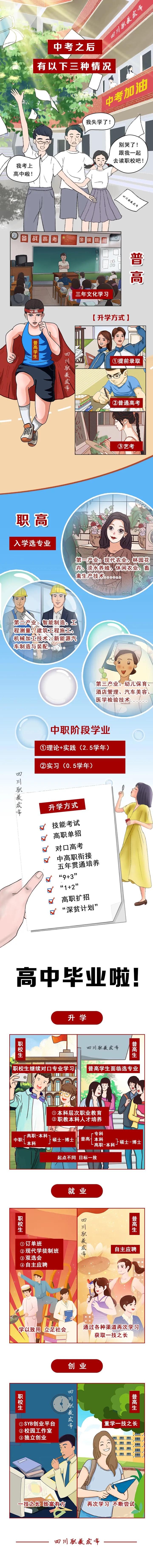 关于普高职高的选择问题,成绩一般的学生怎么选择职高