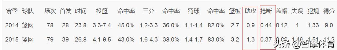博格达诺维奇塞尔维亚世界杯,克罗地亚博格丹诺维奇