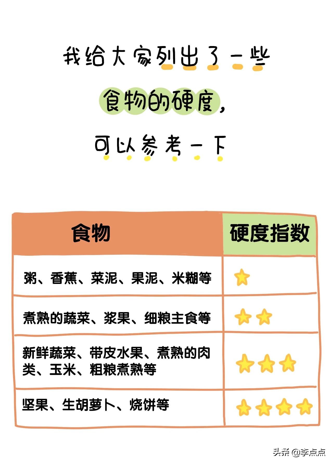 一到下午就口齿不清,口齿不清咀嚼无力