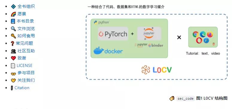 盘点7个非常优质的github项目,github10大热门项目