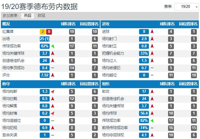 前腰的衰落,前腰伊涅斯塔