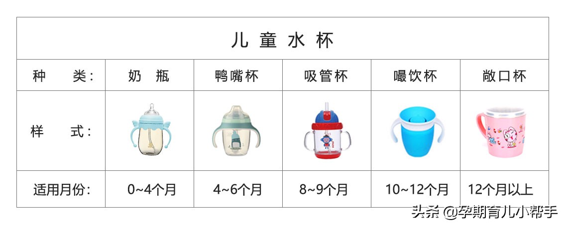 宝宝多大戒奶瓶戒晚了危害这么多,小孩怎么戒奶瓶最好的方法