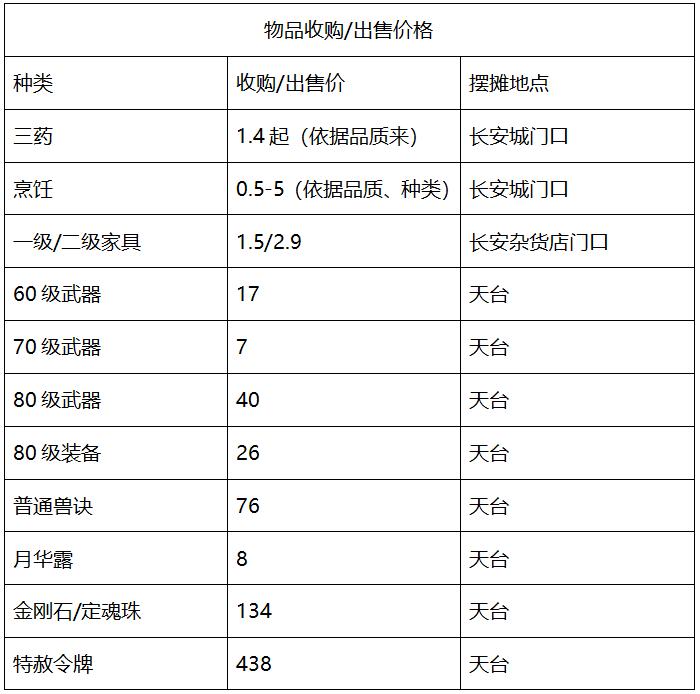 梦幻西游豪华武神坛阵容,梦幻西游西栅老街66联武神坛