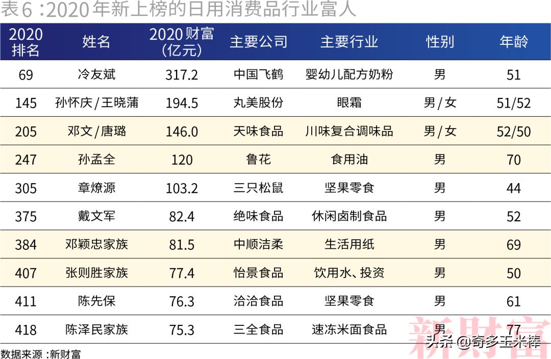 闯关10万亿中国最富500人身家=上海+北京+深圳GDP
