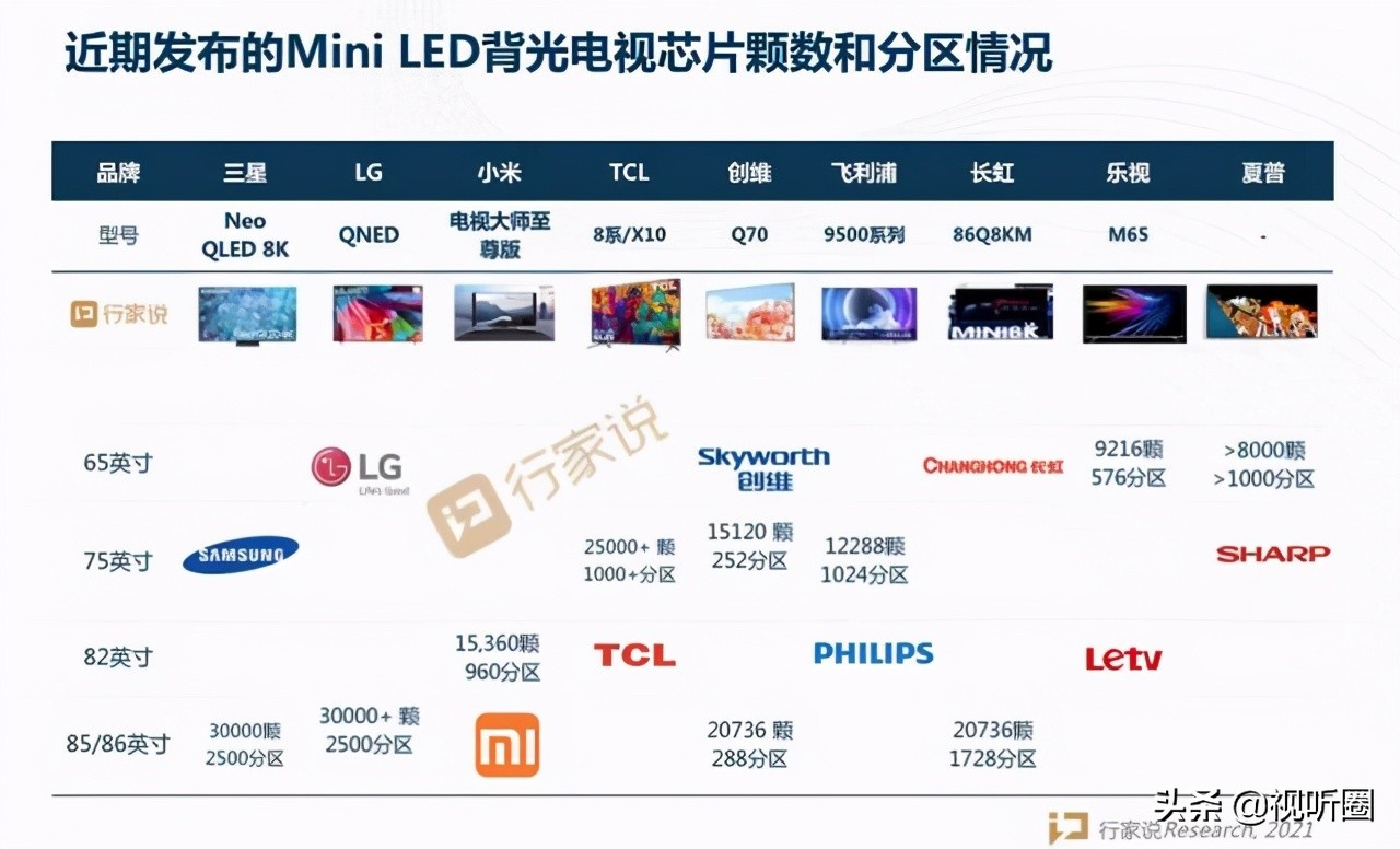 夏普LED电视,夏普LED液晶屏