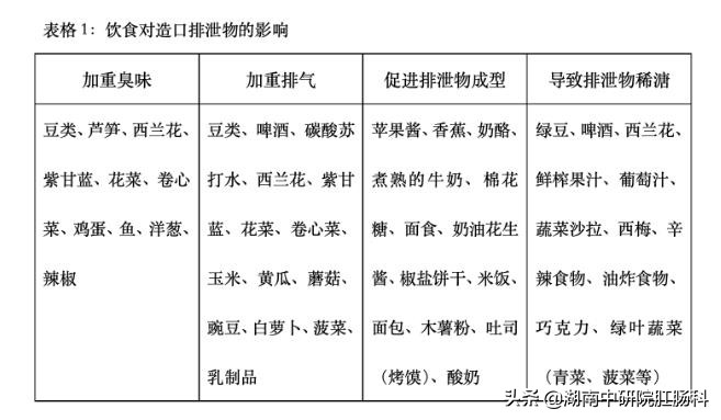 造口患者日常生活护理宣教,造口病人夏季护理