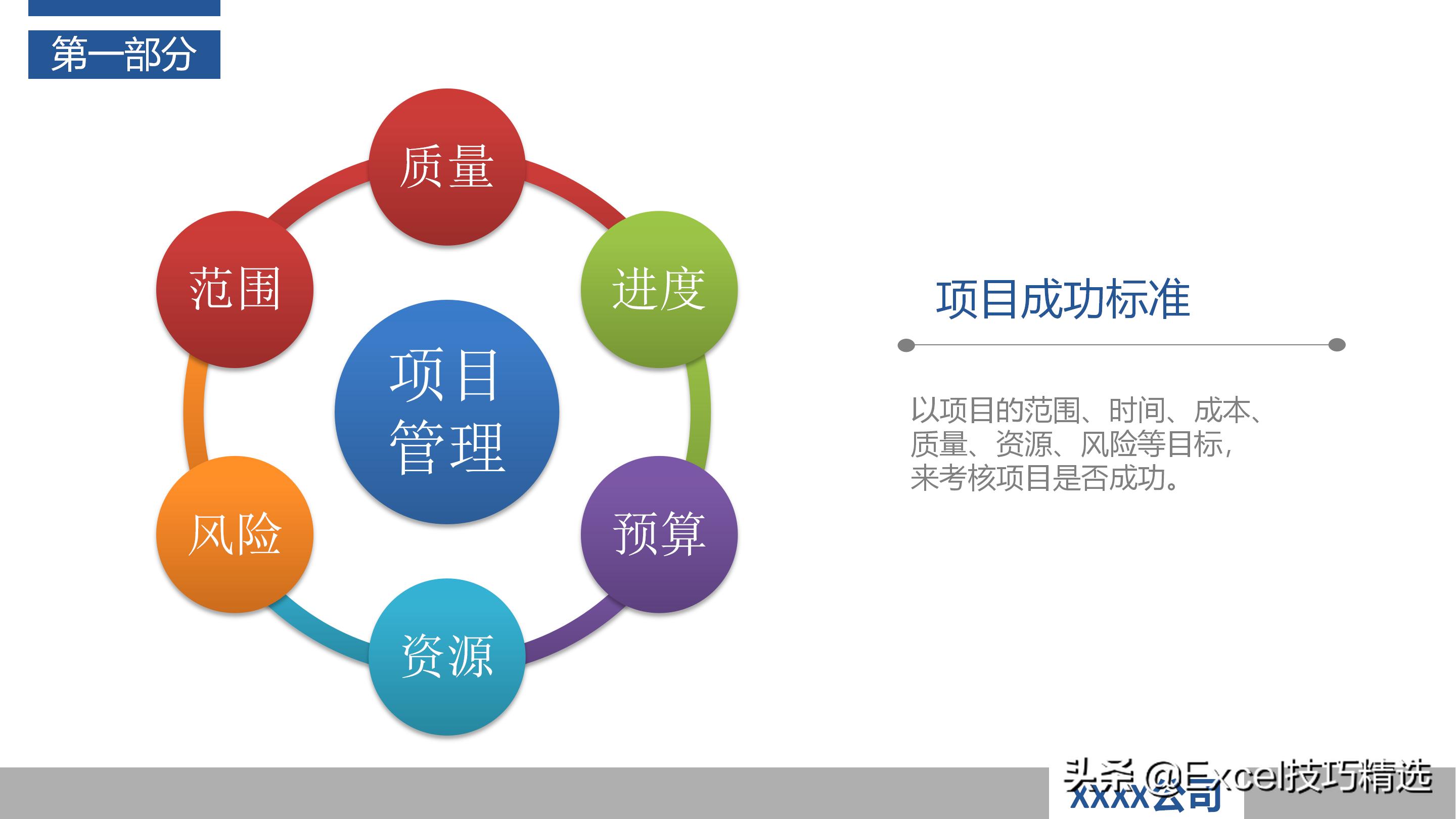 作为产品经理如何做好项目管理ppt,怎么做好一个项目管理人员的ppt