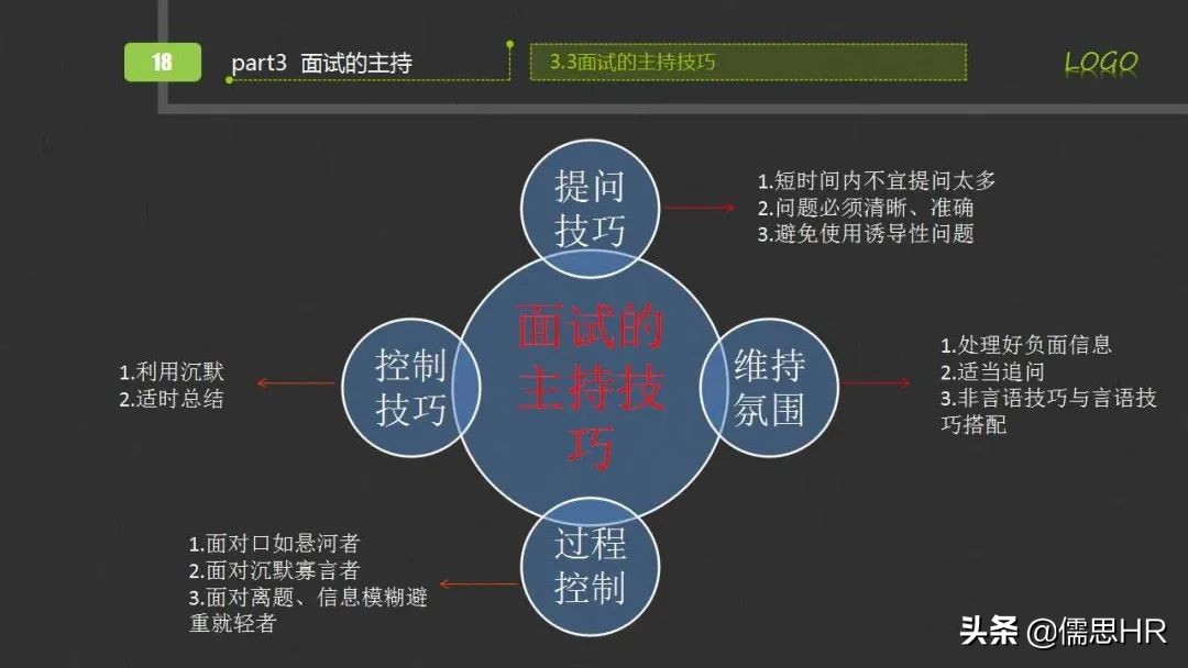 面试方法之行为面试法,行为面试法的提问思路