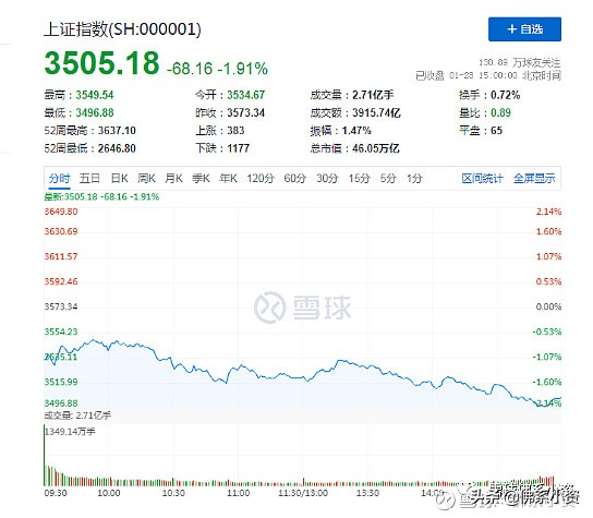 格力公司大跌原因,格力新进十大股东