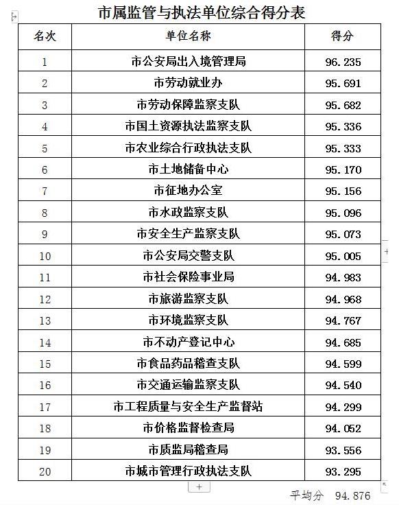 电信移动联通排名,中国电信联通移动排名
