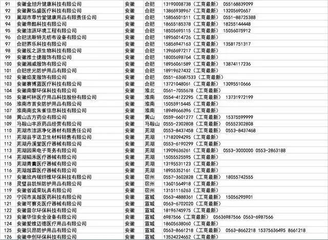 口罩厂家批发100个,哪里有口罩厂家