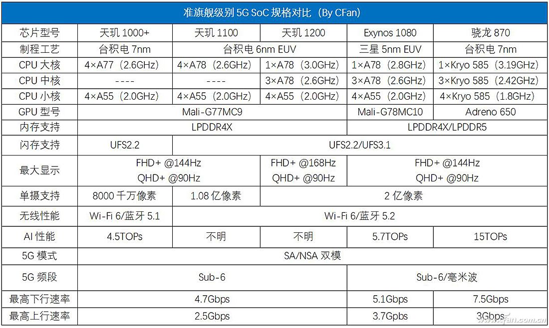 opporeno6pro夏日星河入梦,opporeno6pro夏日晴海渐变色