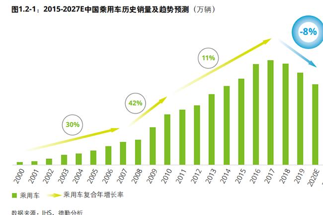 开个奔宝奥专修店怎么样,奔宝奥专修店前景