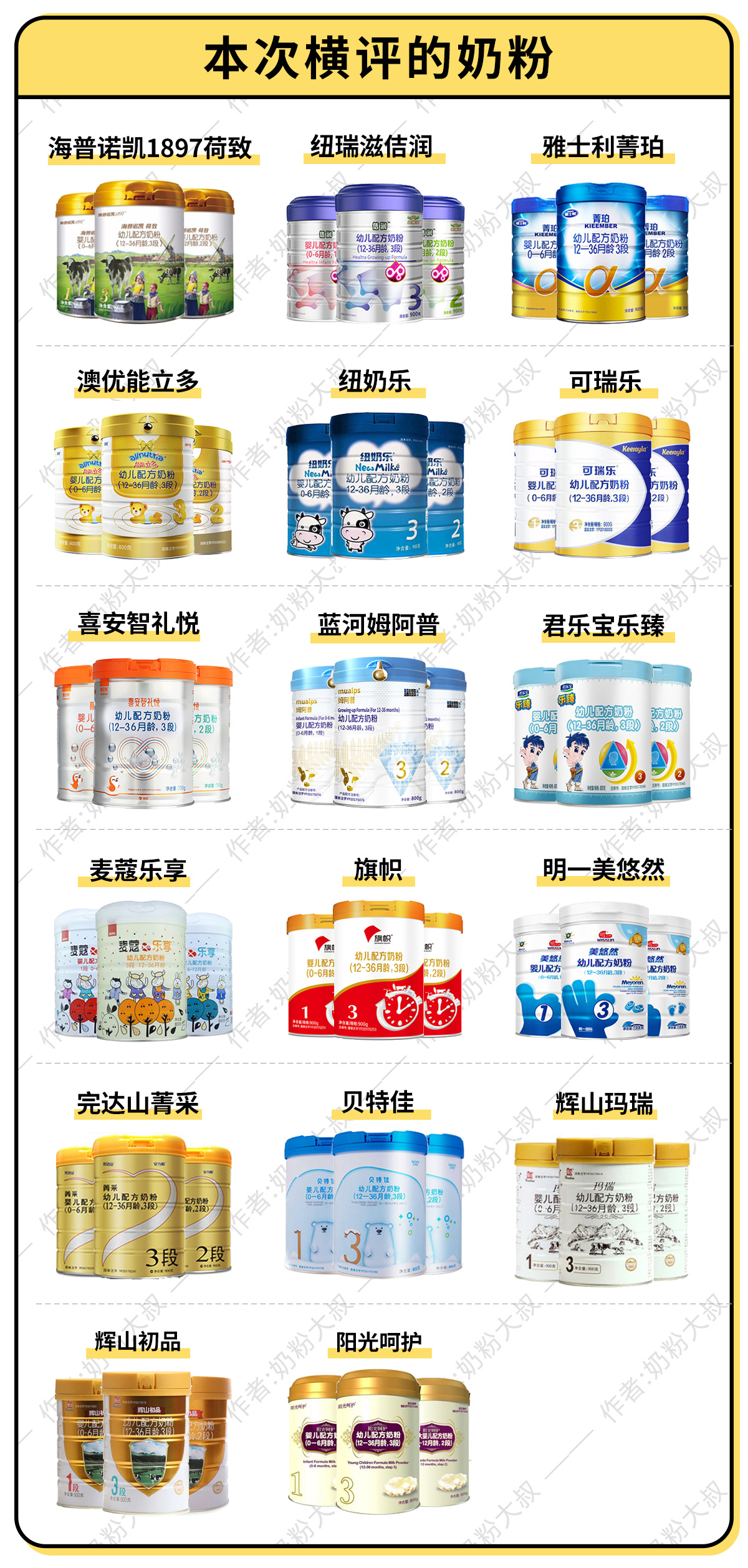 1897、能立多、旗帜、姆阿普、君乐宝、麦蔻、喜安智17款奶粉横评