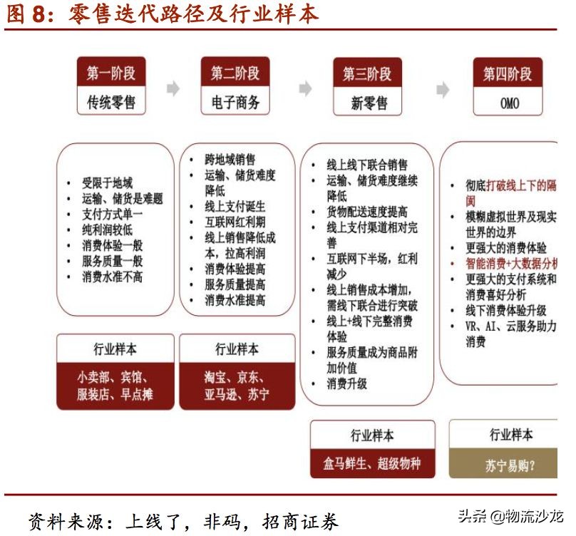 2019零售行业新趋势,2019服装零售业的趋势