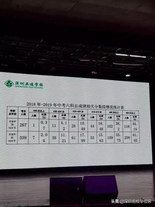 深圳市民办初中学校排名,深圳十大民办初中学校排名