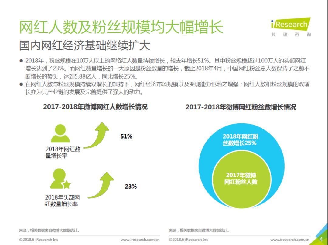 网红直播圈水多深,网红界的水有多深