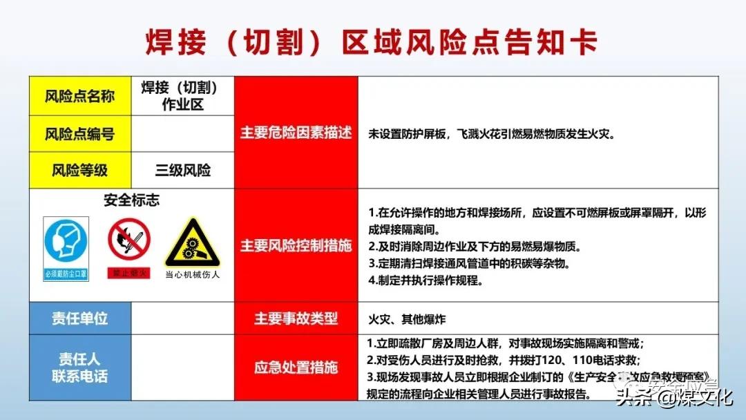岗位风险告知卡最新模板,液化气站2021新版岗位风险告知卡