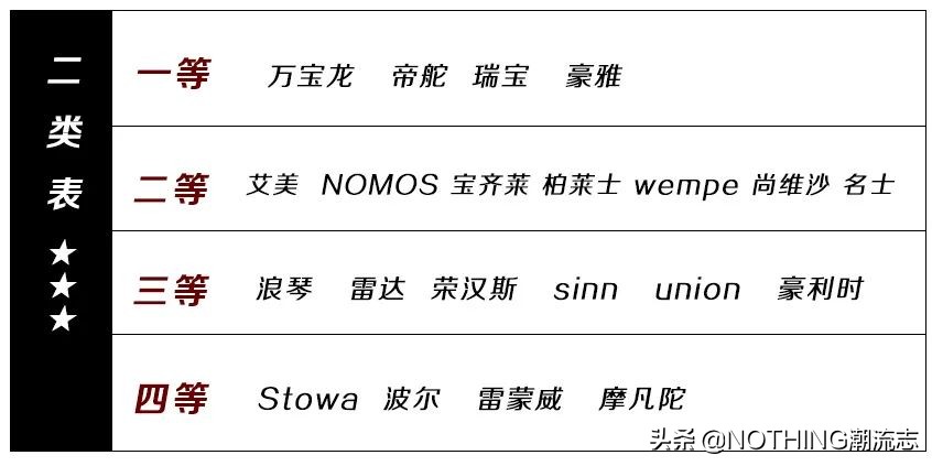 手表男士品牌识别,手表男士品牌入门