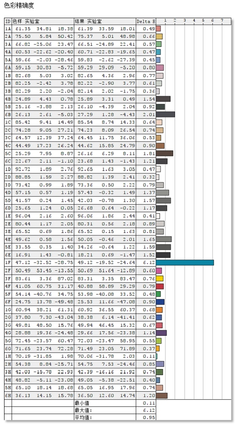 优派vp27682k显示器怎么样,优派显示器vp2768a使用说明