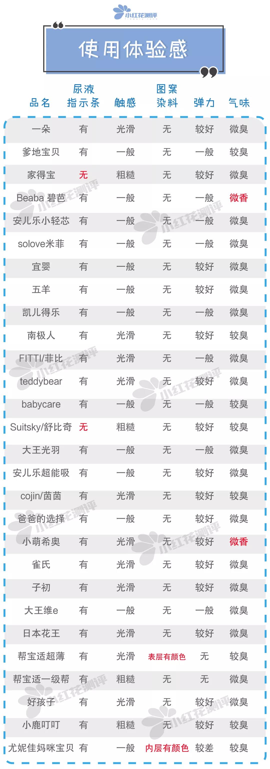 雀氏纸尿裤好用还是巴布豆好用,十大平价好用纸尿裤公认雀氏