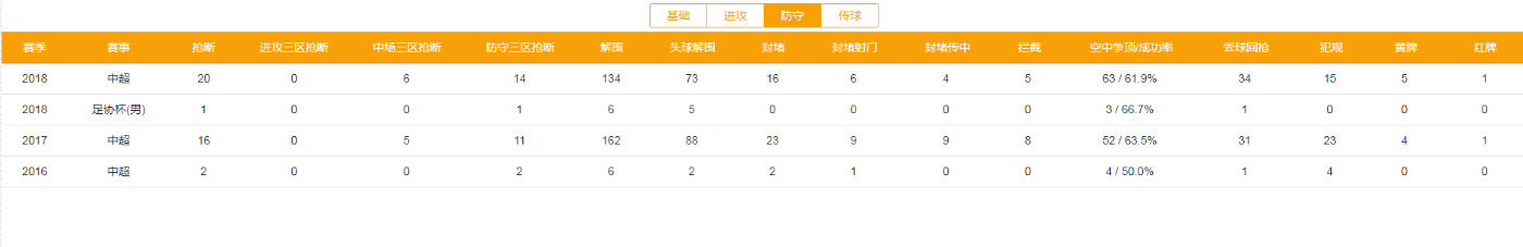 韩鹏飞防守,武汉卓尔韩鹏飞