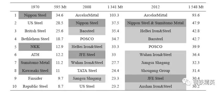 一般的炼铁高炉都是多大的,高炉炼铁历史记录
