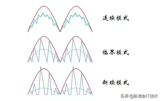 充电机pfc电路是干什么用的,充电机pfc电路的作用是什么