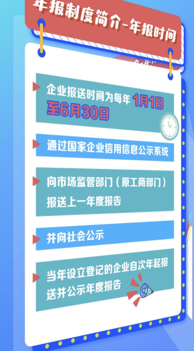 年报最简单流程,年报教程