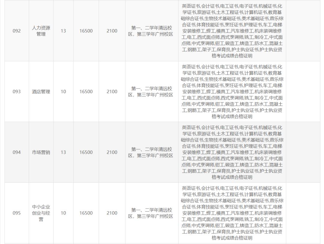 高职高考广东岭南职业技术学院,广东岭南职业技术学院高职宿舍