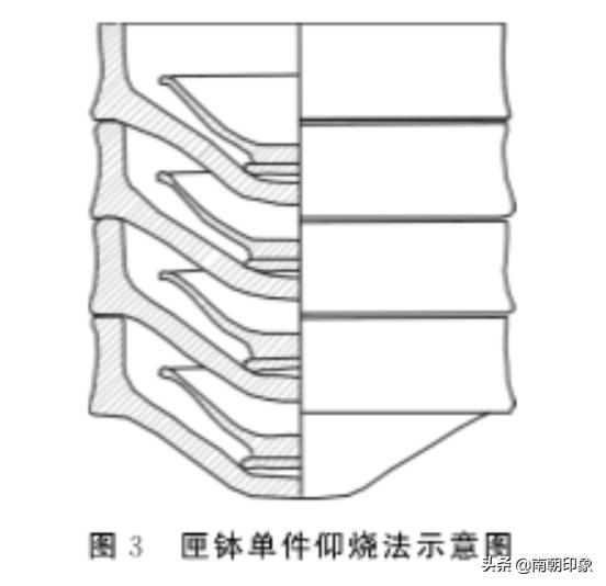 玩古瓷，不懂老祖宗的装烧工艺，很容易被坑