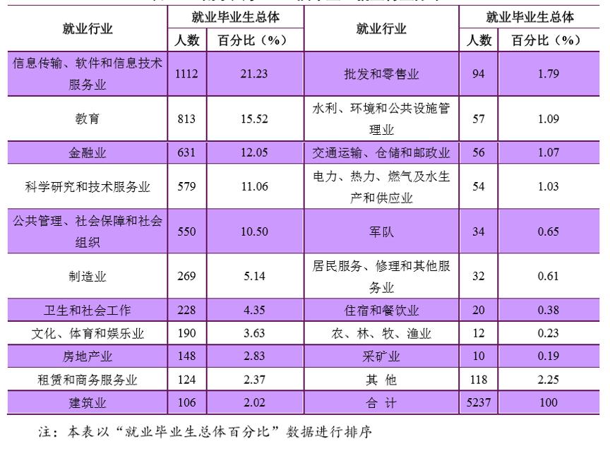 2018年中国大学毕业生薪酬top200,最新大学毕业生就业薪水排行