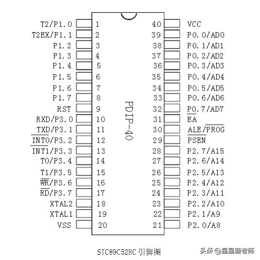 一文全面了解最强51单片机芯片STC89C52RC
