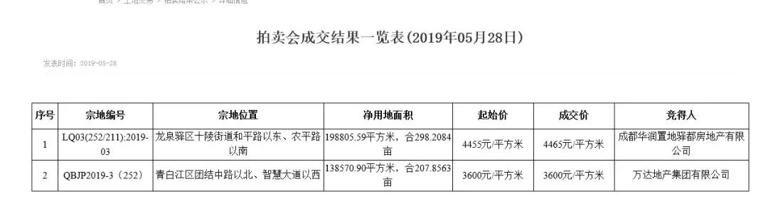 华润拿地价,华润静安府楼面价