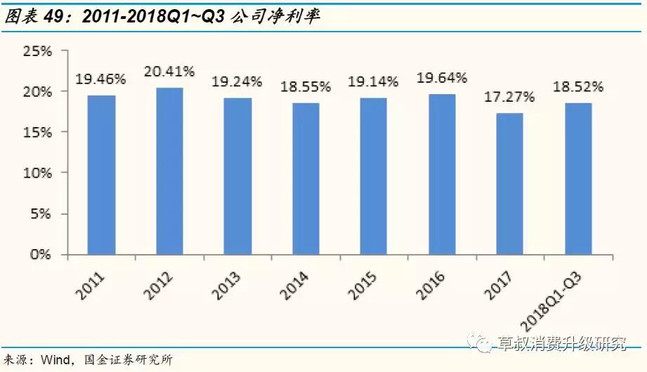 国金研究投资策略,歌力思长沙国金