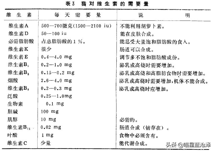 幼猫不知道之前吃什么猫粮怎么办,幼猫该吃什么东西