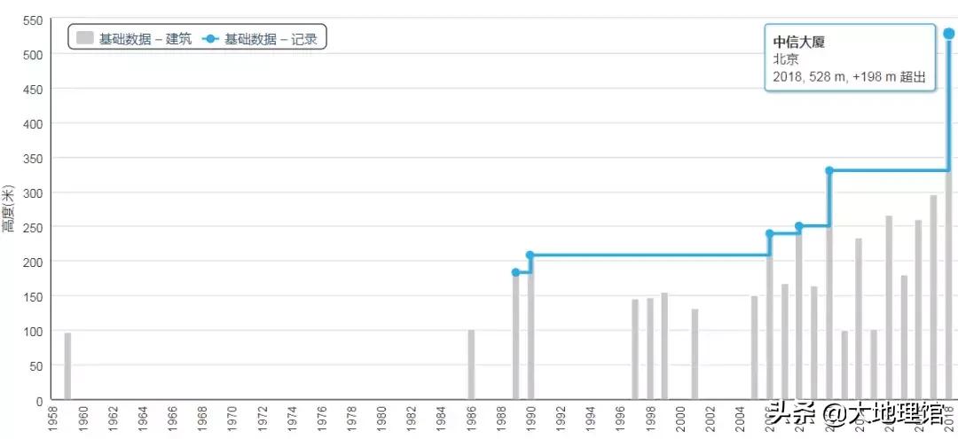 1950前的高楼大厦一览,1933城市建筑图片
