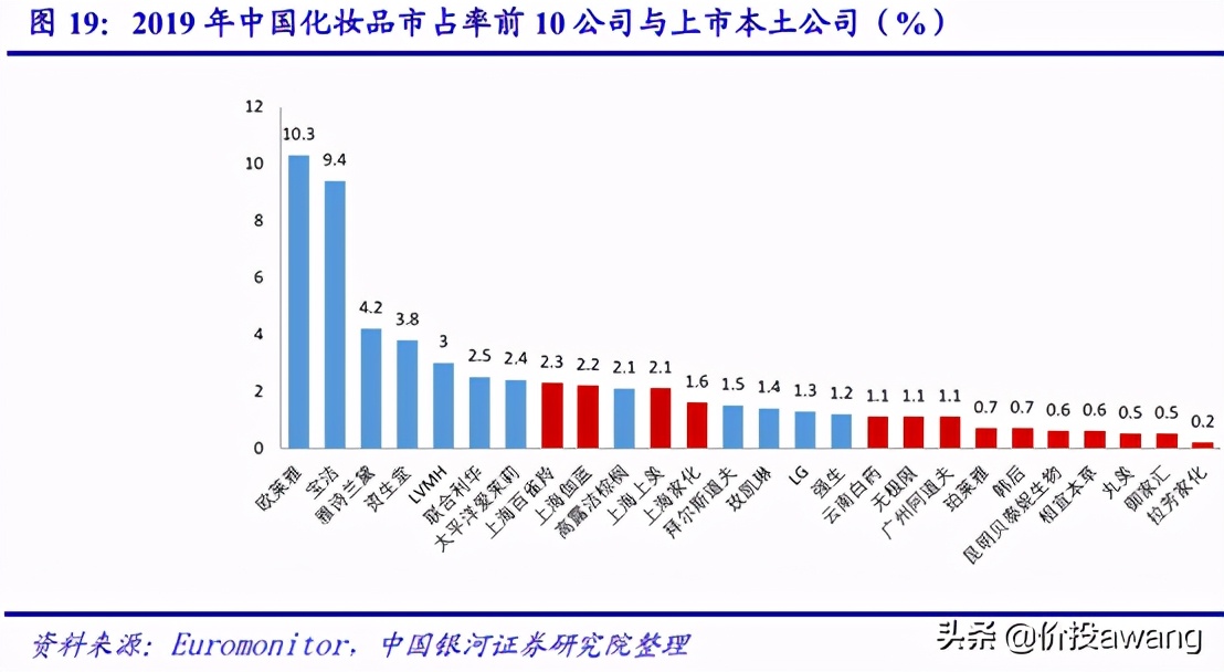 丸美护肤品龙头股,丸美股份的爆款