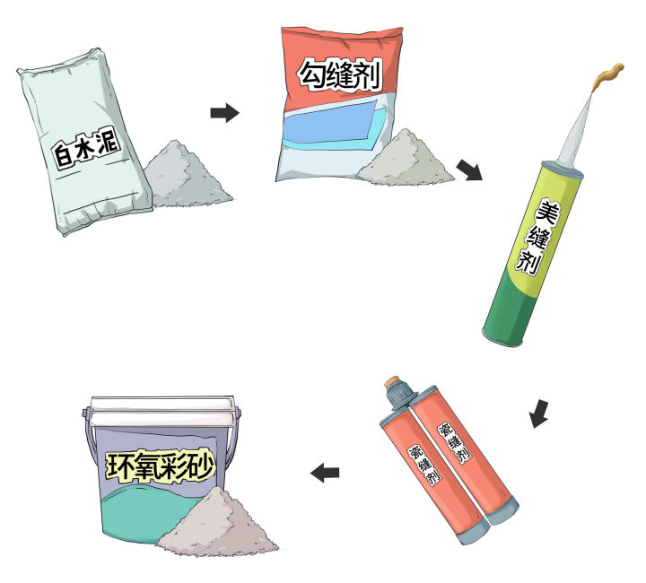 瓷砖缝用填缝剂好还是美缝剂好,瓷砖美缝和填缝剂有什么区别